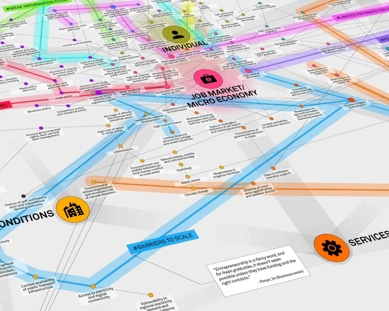 Breaking the Silos through Participatory Systems Mapping thumbnail