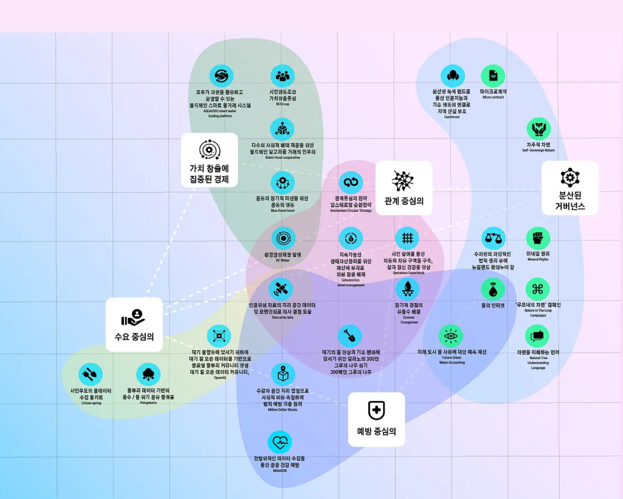 Imagining the Human-Water Grid: Building a Sustainable Water Resource System in Response to Climate Crisis 01 & 02 thumbnail